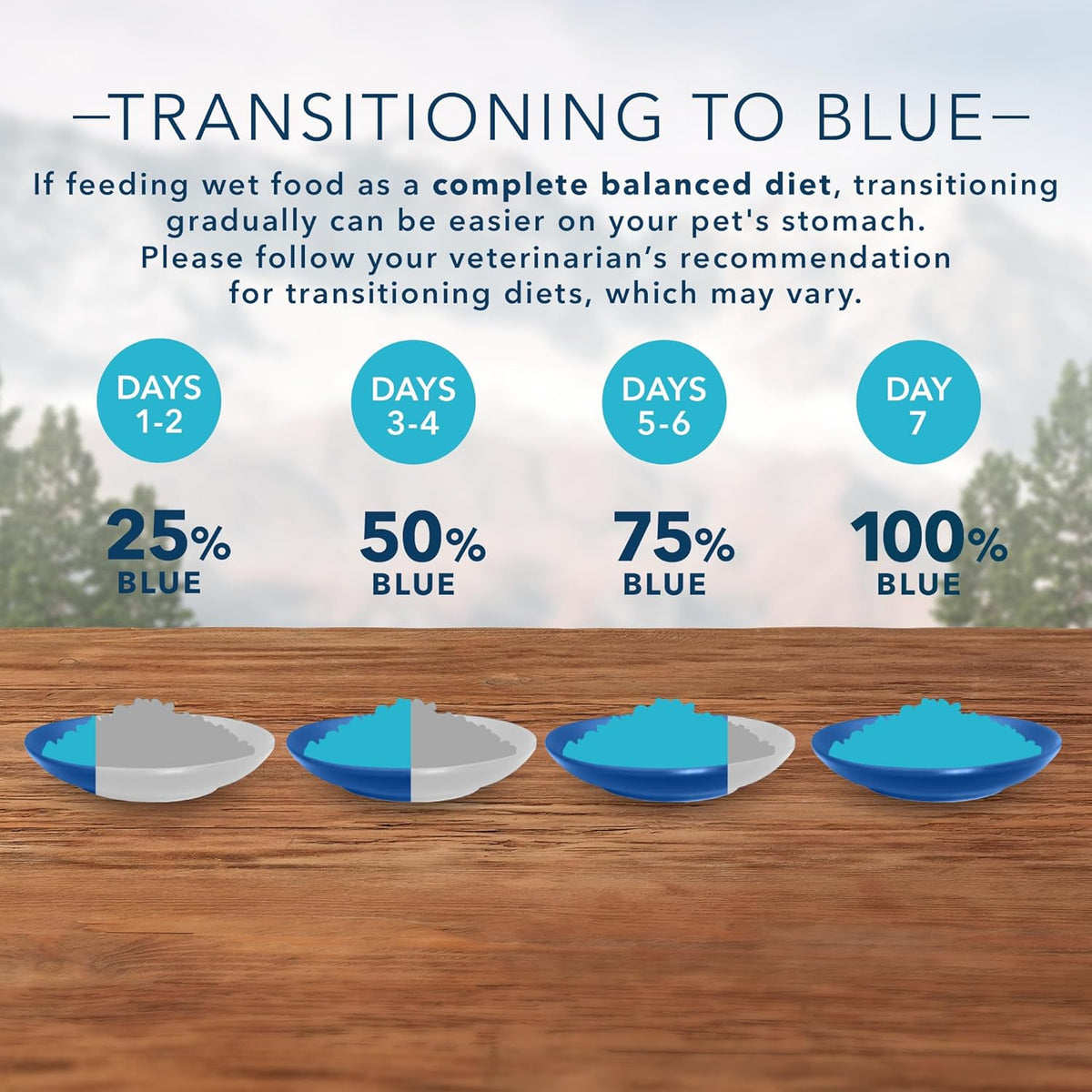 Blue Buffalo Wilderness High Protein, Natural Adult Pate Wet Cat Food Variety Pack, Chicken