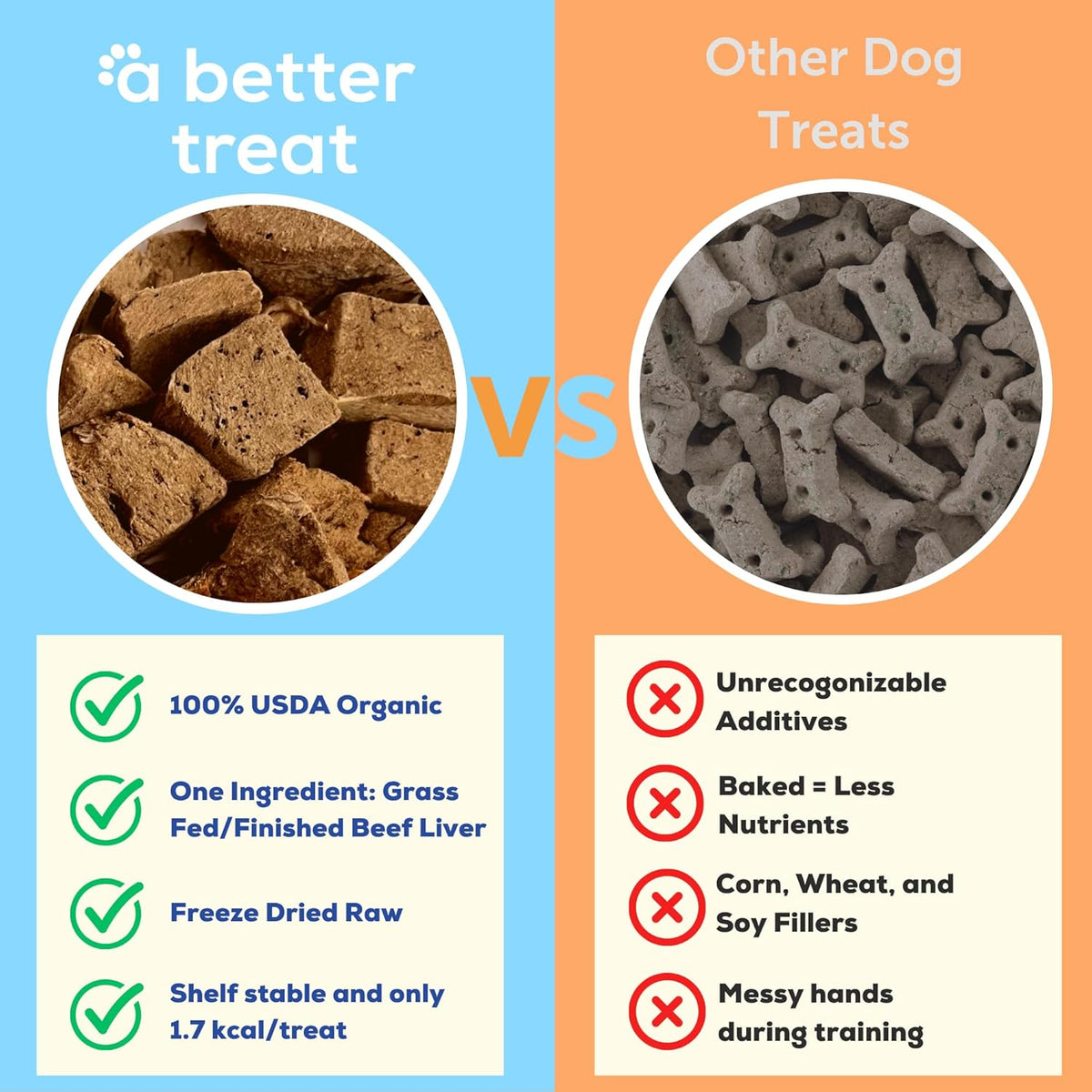 A Better Treat – Organic, Freeze Dried, Single Ingredient, 100% Grass Fed & Finished, Pasture