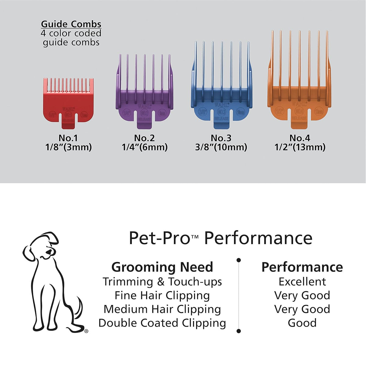 Wahl USA Clipper Pet-Pro Dog Grooming Kit - Electric Corded Dog Clipper for Dogs & Cats with Fine &