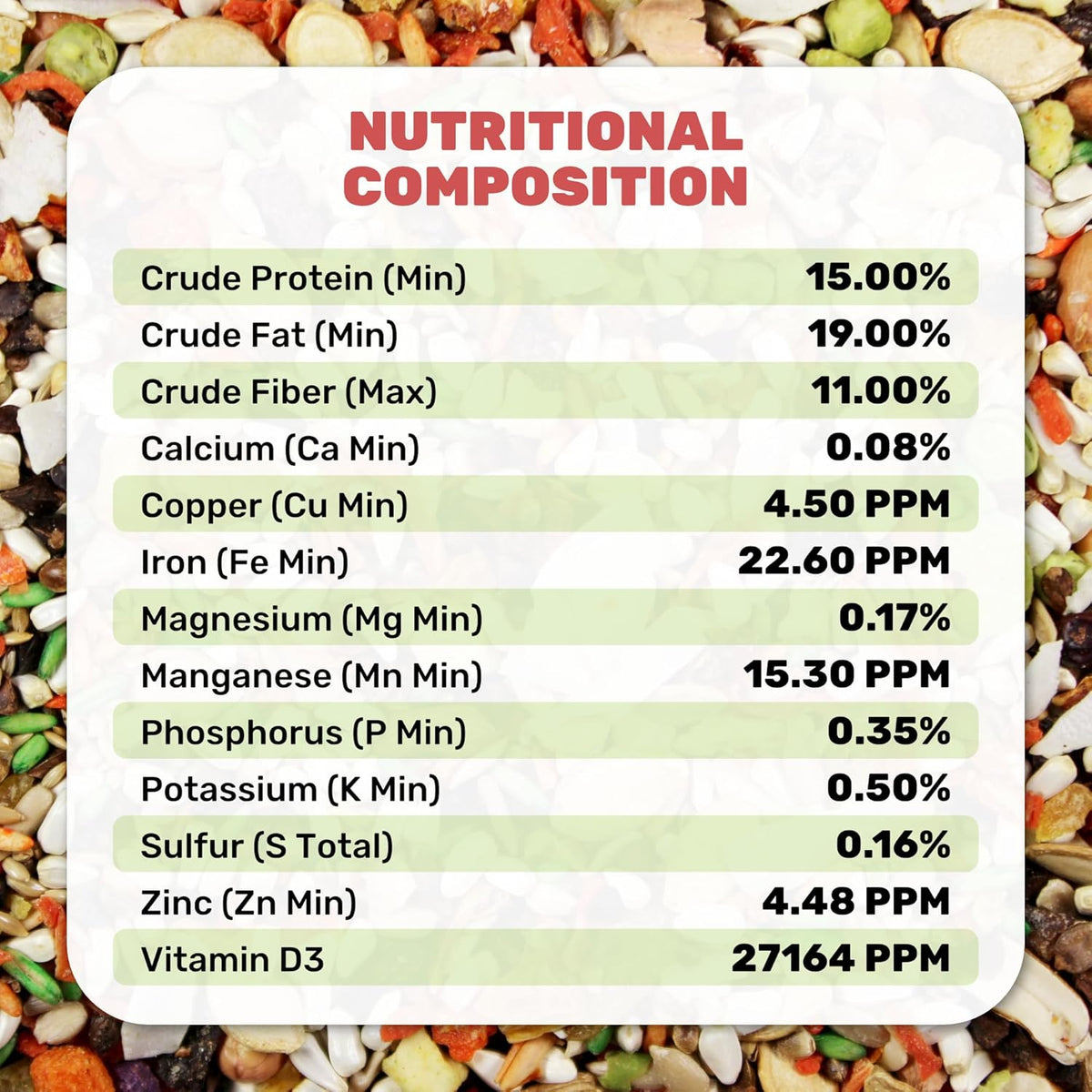 Small Hookbill Cuisine, 4 Lbs Premium Birdseeds for Parrot, Bird Food for Small Hookbill, Supports