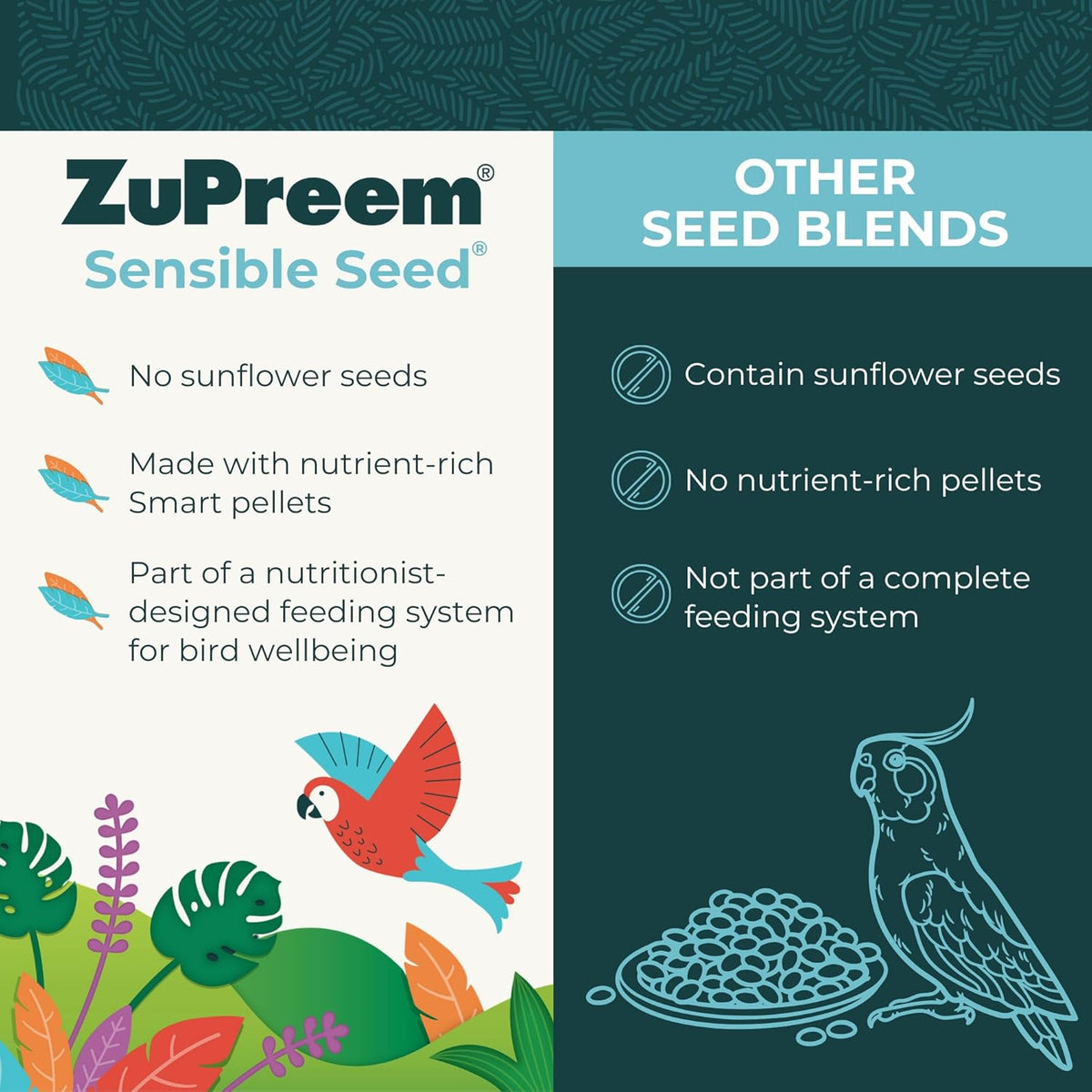 ZuPreem Sensible Seed Bird Food, Amazon, Cockatoo, Macaw, Bird Seed and Pellets Blend, ZuPreem Feed
