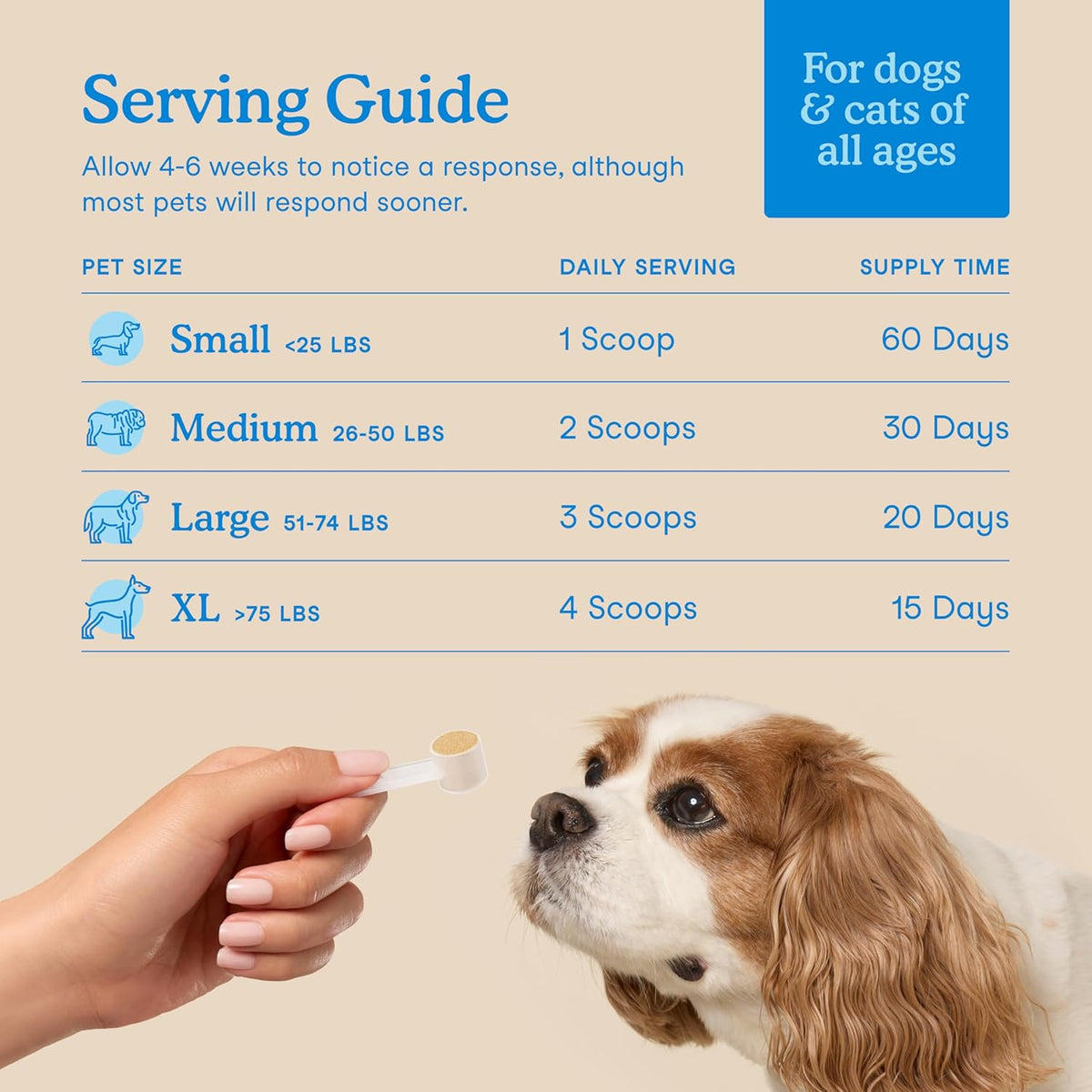 Fera Pets Cat & Dog Dental Support Powder - Supports Fresh Breath - Promotes Healthy Teeth and Gums