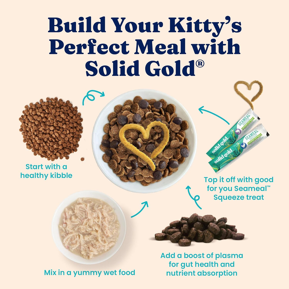 Solid Gold Wet Cat Food Shreds in Gravy - Healthy Canned Cat Food Made w/Real Chicken & Mackerel