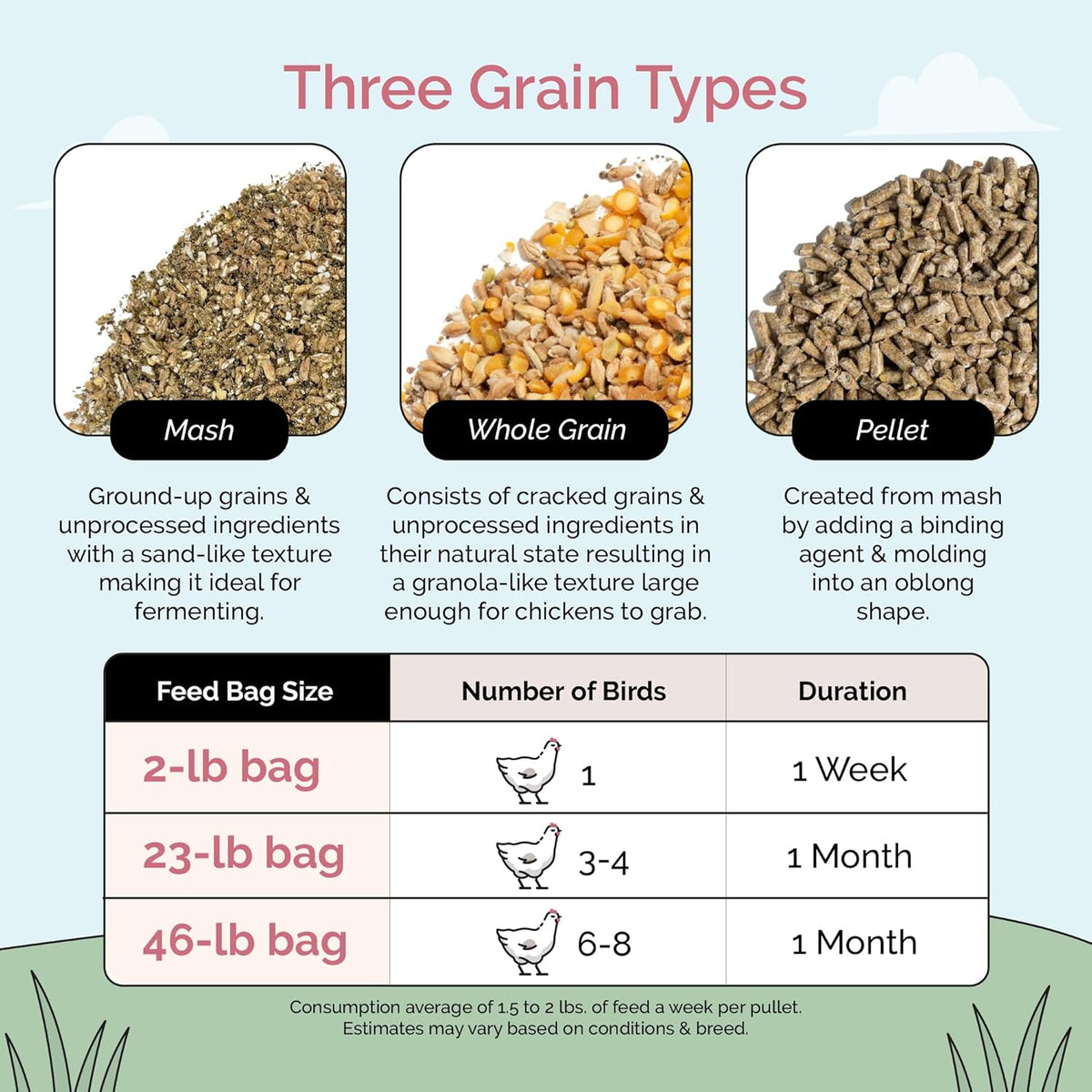 Organic Chicken Feed – Layer Whole Grain, Non-GMO, USA Grown, 16% Protein, Corn-Free, Soy-Free