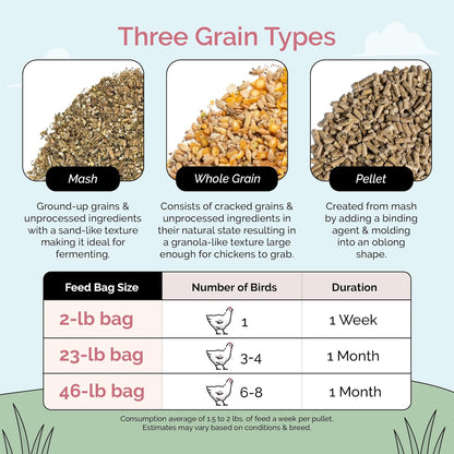 Organic Chicken Feed – Layer Whole Grain, Non-GMO, USA Grown, 16% Protein, Corn-Free, Soy-Free