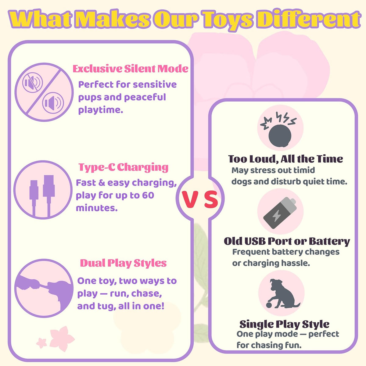 Moving Dog Toys – Rechargeable Interactive Dog Squeaky Toy with Motion-Activated Ball, Music