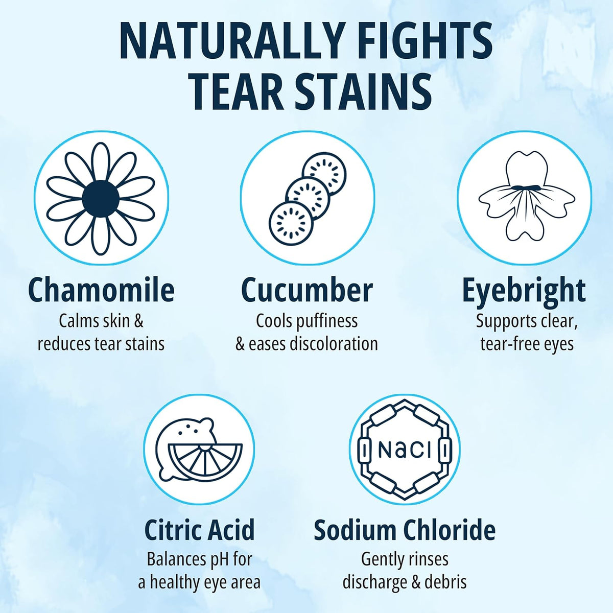 NOVEHA Cat & Dog Eye Wipes Tear Stain Remover for Discharge and Crust | White Pet Face Wipes | Easy