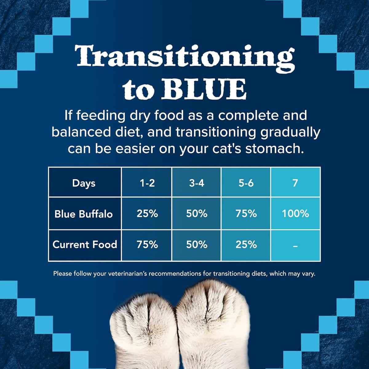 Blue Buffalo Wilderness Nature's Evolutionary Diet High-Protein, Grain-Free Natural Dry Food for