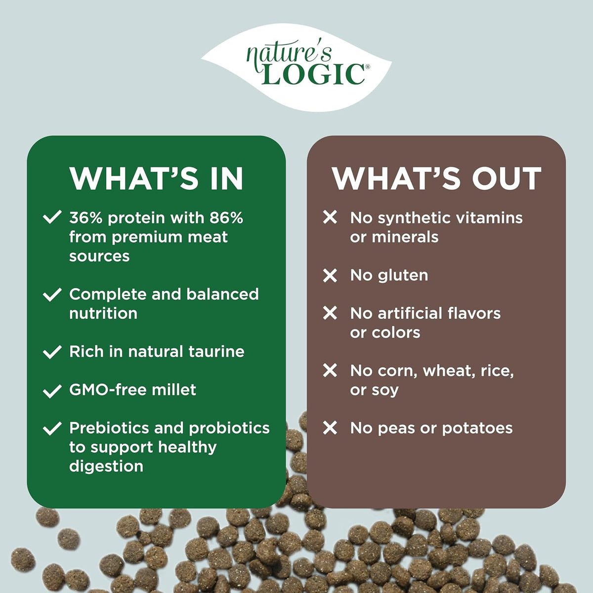 NATURE'S LOGIC Dry Dog Food - 100% Natural - No Synthetics - for All Ages, Sizes, Breeds - Free
