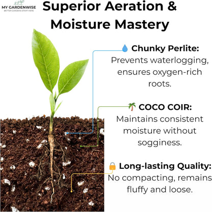 Coco Perlite - Coco Coir Perlite Mix - 70/30 Growing Media - Hydroponic, Indoor & Outdoor, Grow