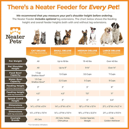 Neater Feeder Deluxe Mess Proof Dog Bowls Elevated for Medium Sized Breeds – Made in USA – No Spill