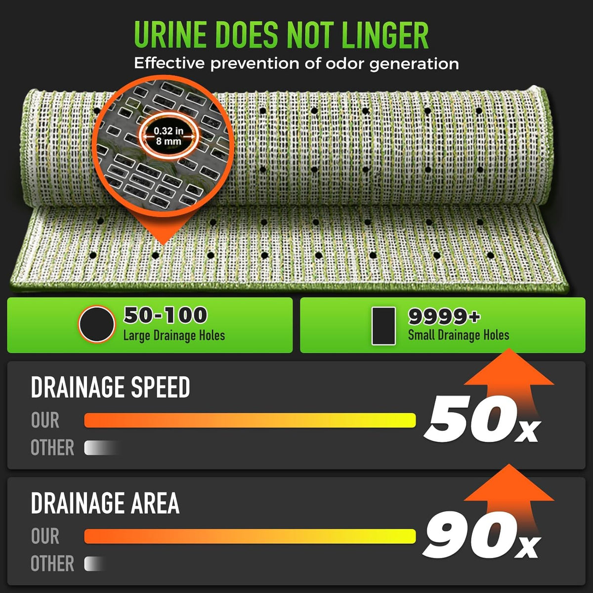 Hompet Artificial Grass for Dogs, 51"x28", Professional Dog Grass Mat, Easy to Clean with Drainage