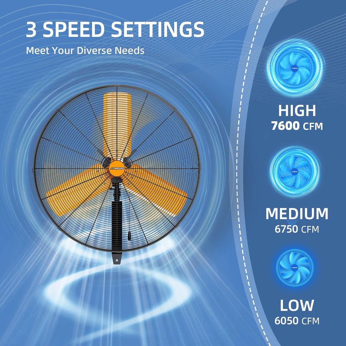 24 inch Oscillating High Velocity Wall Mount Fan, 7600 CFM Industrial Heavy Duty Metal Wall Fan, 3