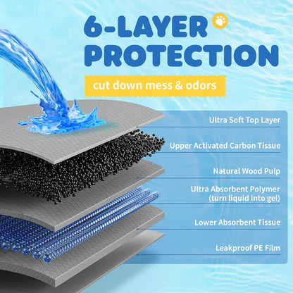 100-Pack X-Large Puppy Pads - 34'' x 28'' Pee Pads for Dogs Potty Training with Leak-Proof