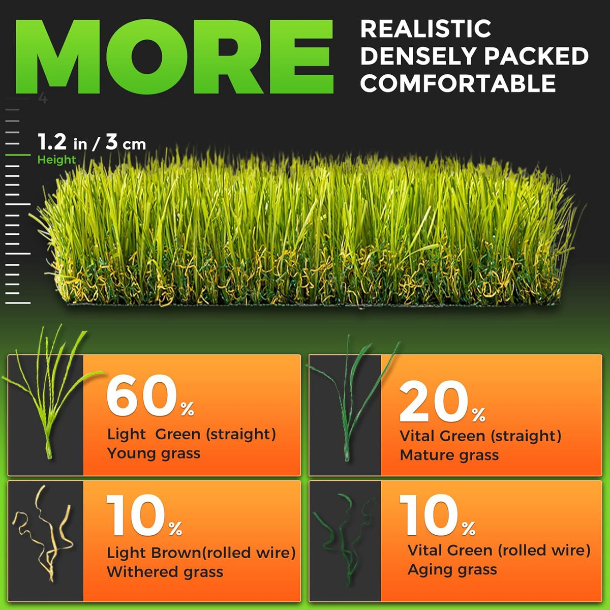 Hompet Artificial Grass for Dogs, 51"x28", Professional Dog Grass Mat, Easy to Clean with Drainage