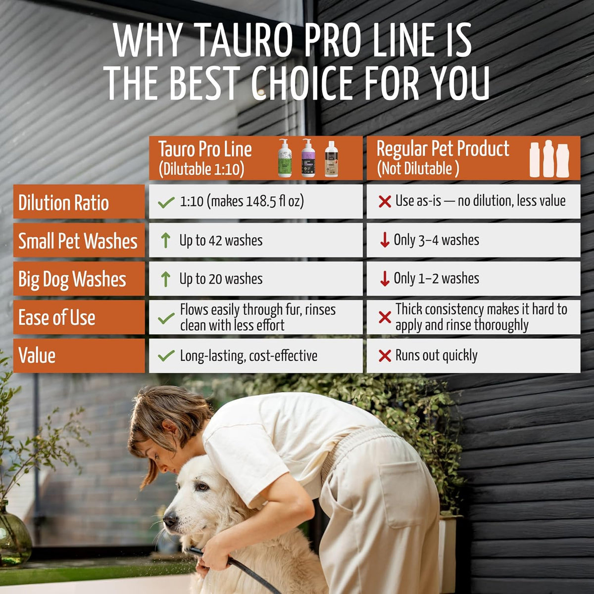 Tauro Pro Line Dog Conditioner for Allergies and Itching - Soothes & Hydrates Dry, Itchy, or