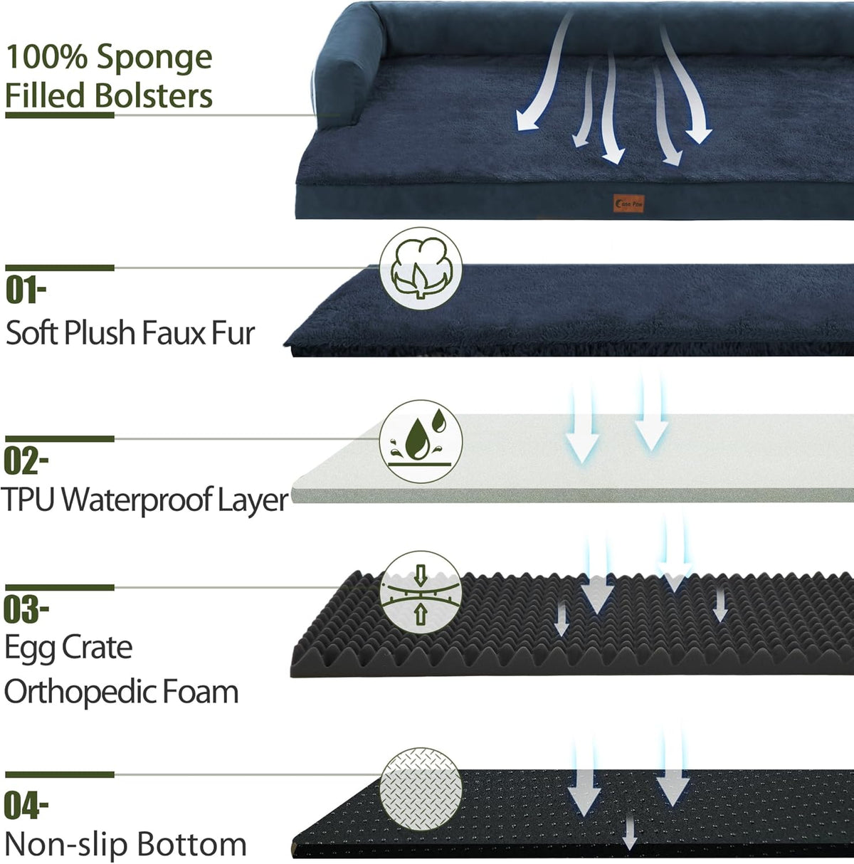 Orthopedic Dog Beds for Large Dogs, Waterproof Memory Foam Dogs Couch Beds, Comfy Bolster Pet Beds