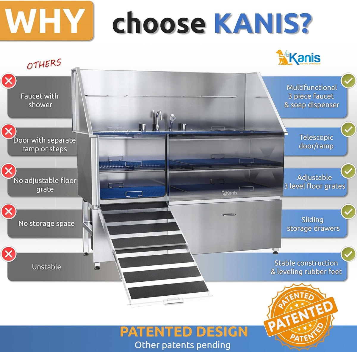 KANIS Professional Dog Washing Station - 304 Stainless Steel Pet Wash Sink & Grooming Bath Tub for