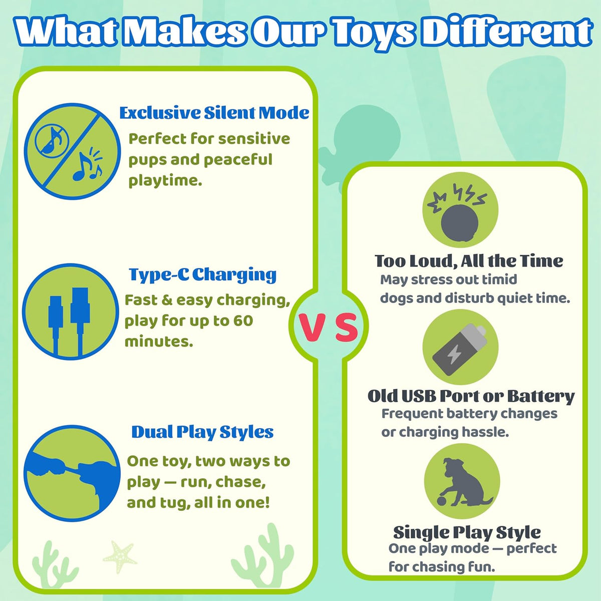 Interactive Octopus Dog Toys – Rechargeable Dog Squeaky Toy with Bouncing Ball, Music, Recording &