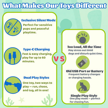 Interactive Octopus Dog Toys – Rechargeable Dog Squeaky Toy with Bouncing Ball, Music, Recording &