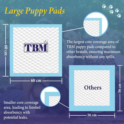 TBM Puppy Pads 100 Count - 23.6" x 23.6" - Super Absorbent Pee Pads for Dogs - Premium Leak-Proof