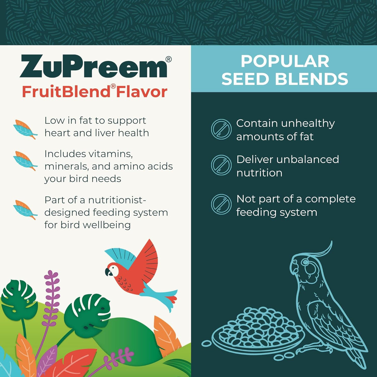 ZuPreem FruitBlend Bird Pellets, Daily Bird Food for Cockatiel, Lovebird, Quaker, Small Conure