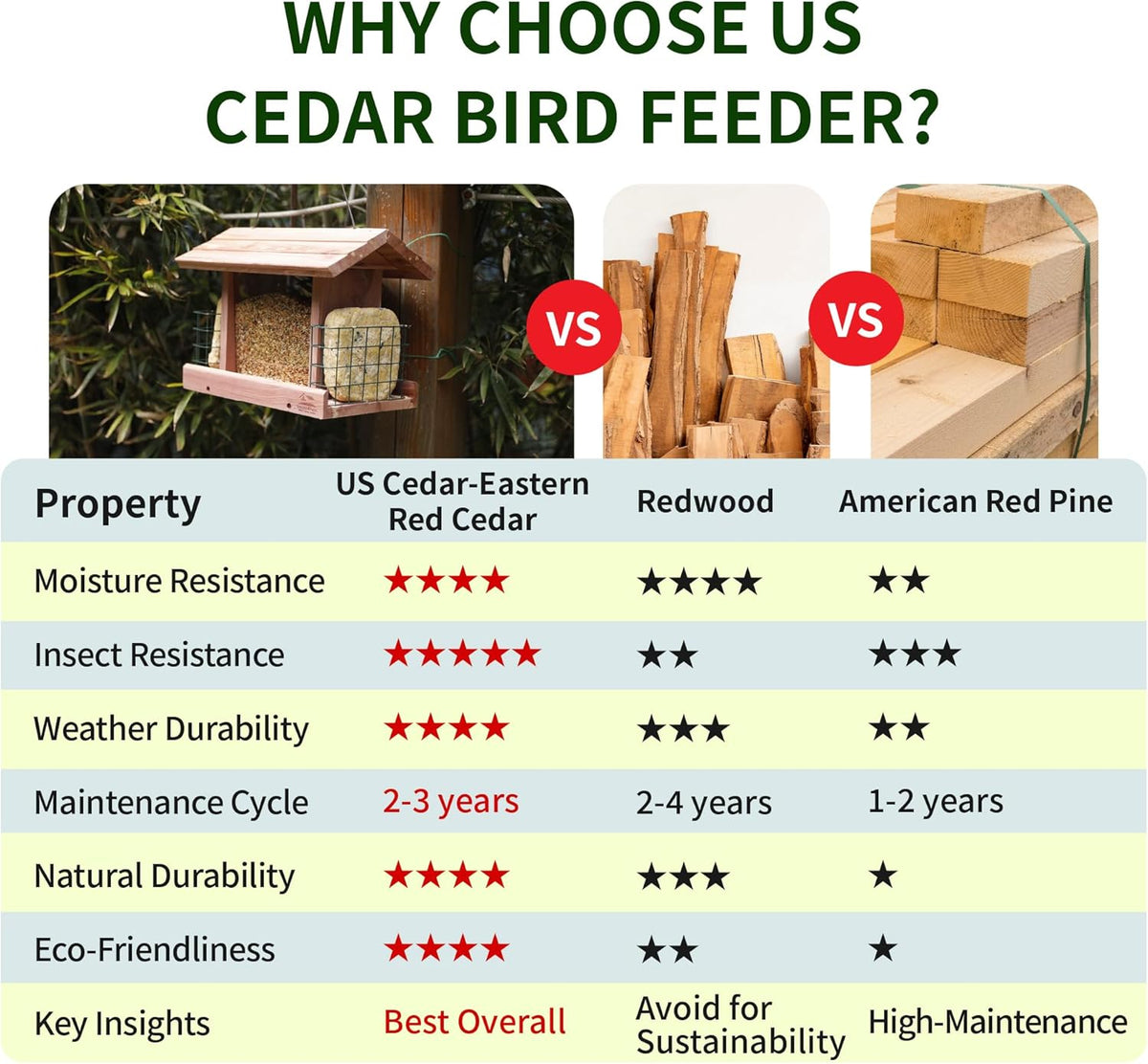 Solution4Patio US Cedar Hopper Bird Feeder for Outdoors Hanging, Handcrafted Wood Double Suet Cage