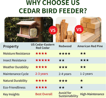 Solution4Patio US Cedar Hopper Bird Feeder for Outdoors Hanging, Handcrafted Wood Double Suet Cage