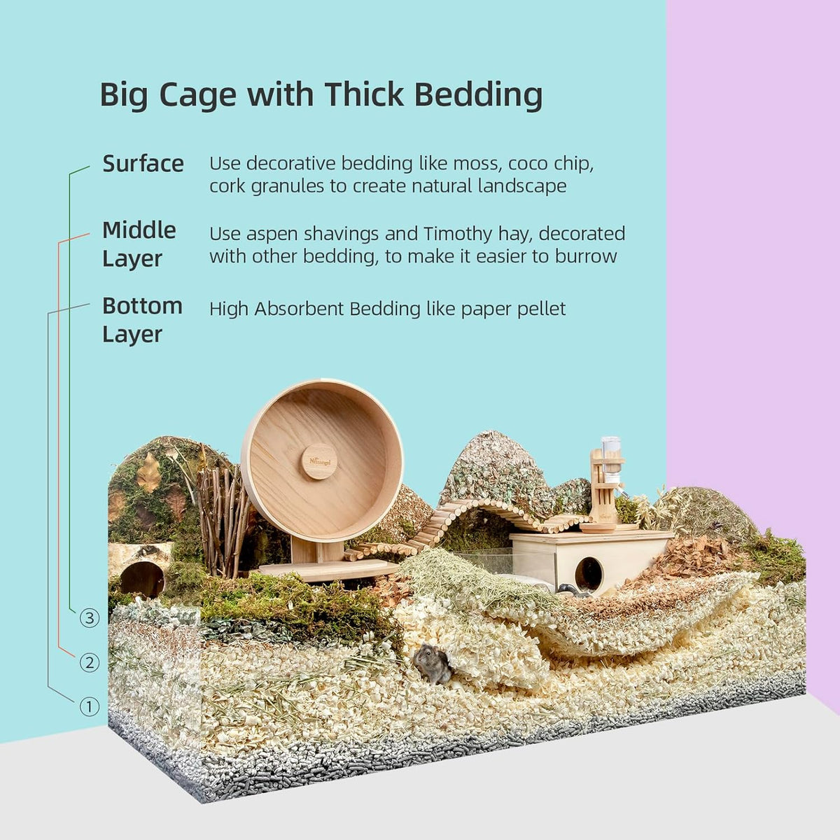 Niteangel Aspen Shaving Hamster Beddings for Syrian Dwarf Hamster Gerbil Mice Degu Rat Rabbit Bunny