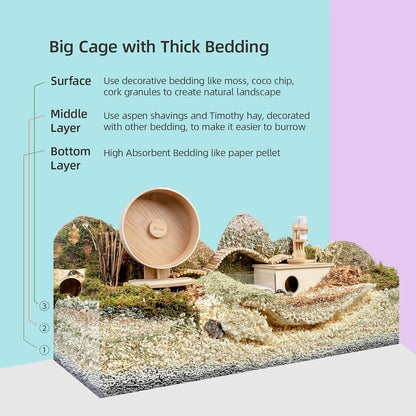Niteangel Aspen Shaving Hamster Beddings for Syrian Dwarf Hamster Gerbil Mice Degu Rat Rabbit Bunny