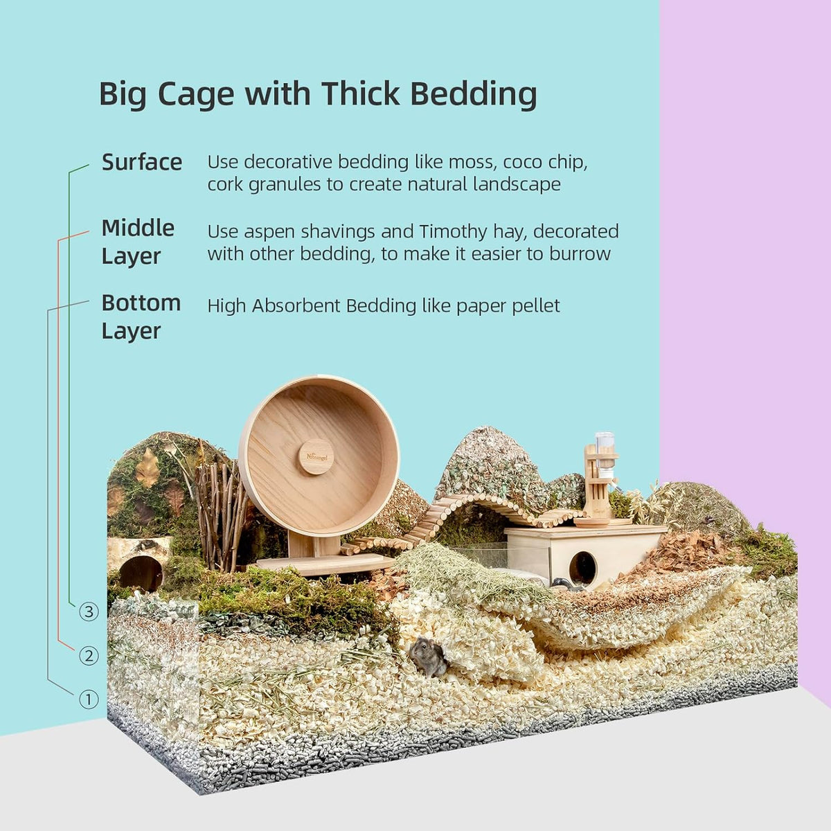 Niteangel Aspen Shaving Hamster Beddings for Syrian Dwarf Hamster Gerbil Mice Degu Rat Rabbit Bunny