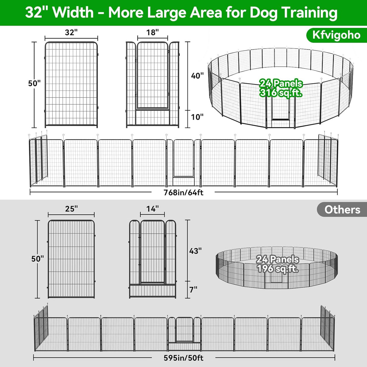 Dog Playpen Outdoor Extra Wide 24 Panels Heavy Duty Dog Fence 50" Height Anti-Rust with Doors