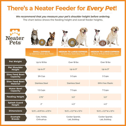 Neater Feeder Express Mess Proof Dog Bowls Elevated for Medium and Large Breed – Made in USA – No
