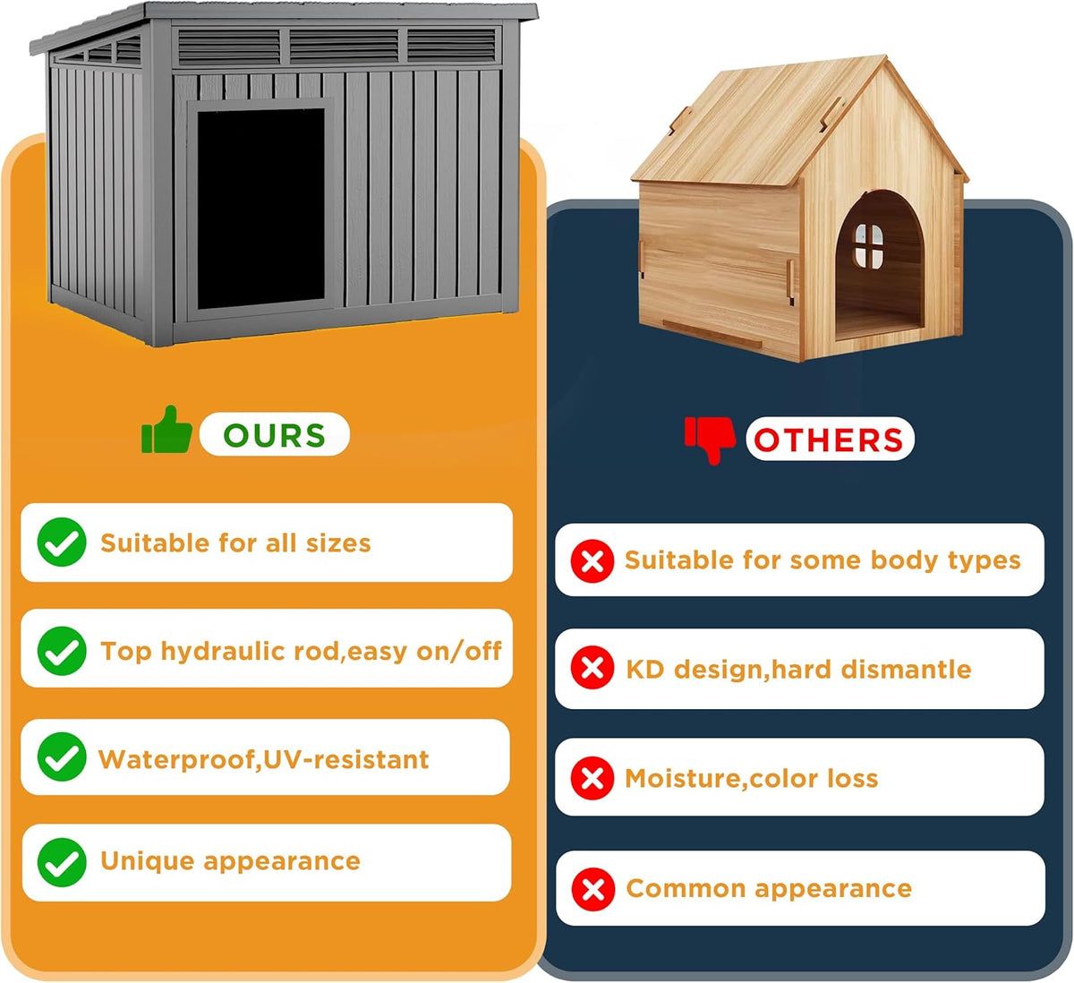 DRATO Dog House for Both Indoor and Outdoor with Weatherproof Roof Removable Floors for Medium to