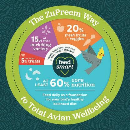 ZuPreem Smart Selects Bird Food, Daily Nutrition for Amazons, Cockatoos, and Macaws, Bird Feed
