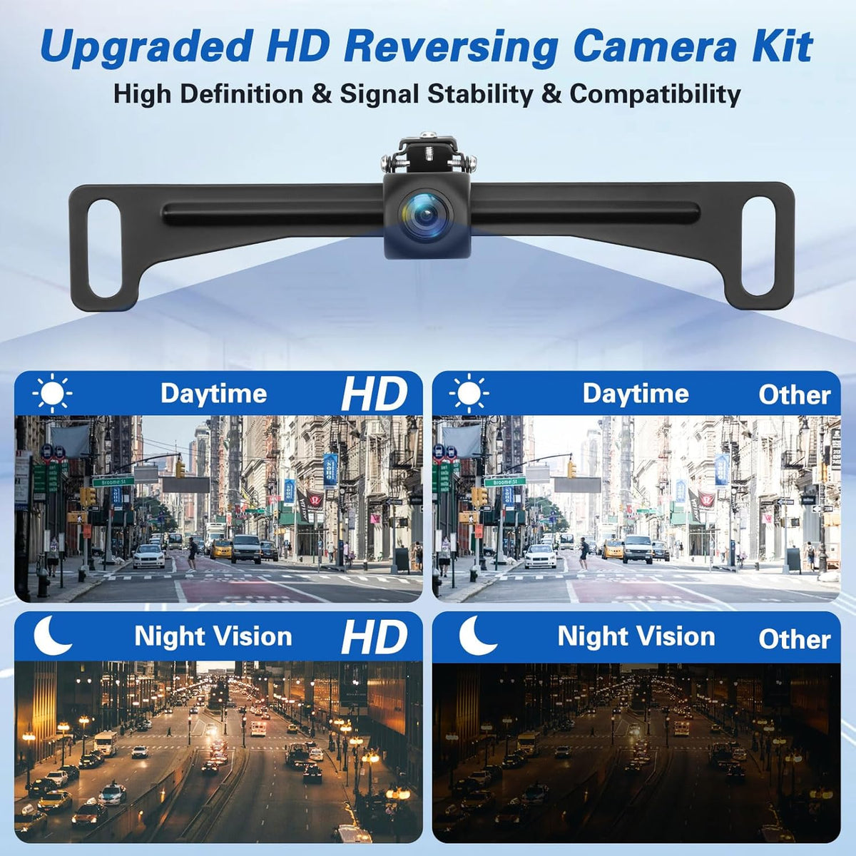 Kairiyard License Plate Backup Camera with 5in Monitor, 170 Degree Wide Angle DIY Grid Lines