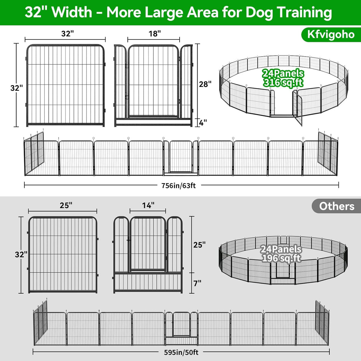 Dog Playpen Outdoor Extra Wide 24 Panels Heavy Duty Dog Fence 32" Height Anti-Rust with Doors