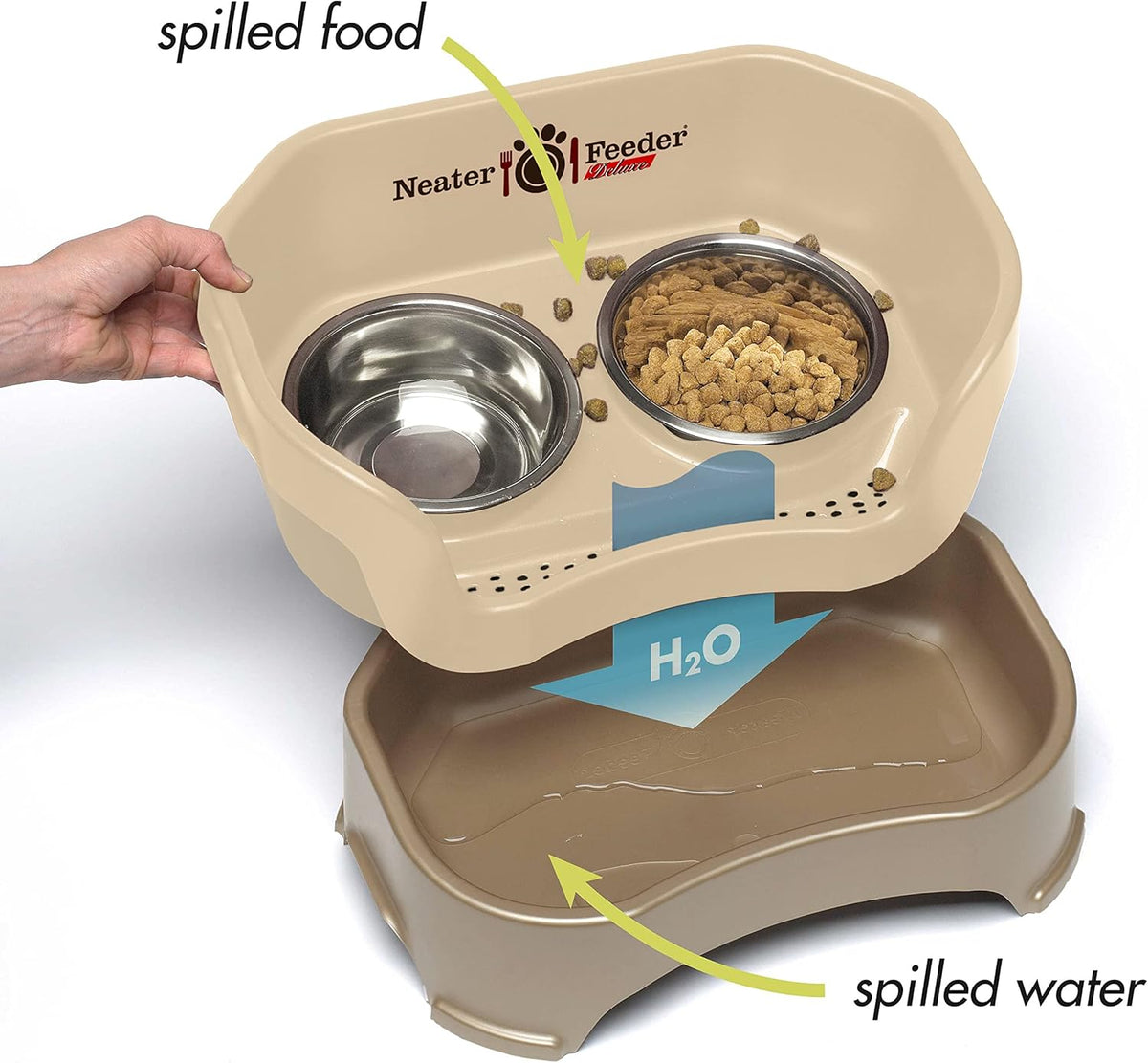 Neater Feeder Deluxe Mess Proof Dog Bowls Elevated for Medium Sized Breeds – Made in USA – No Spill