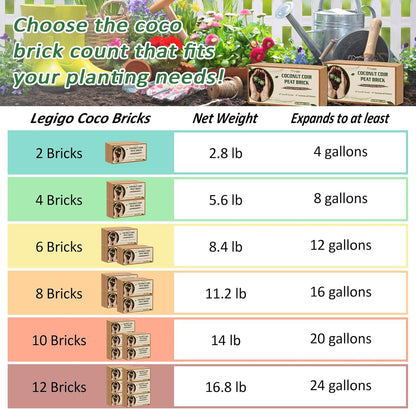 Legigo 2 Pack Premium Coco Coir Brick for Plants- 100% Organic Compressed Coconut Coir Bricks