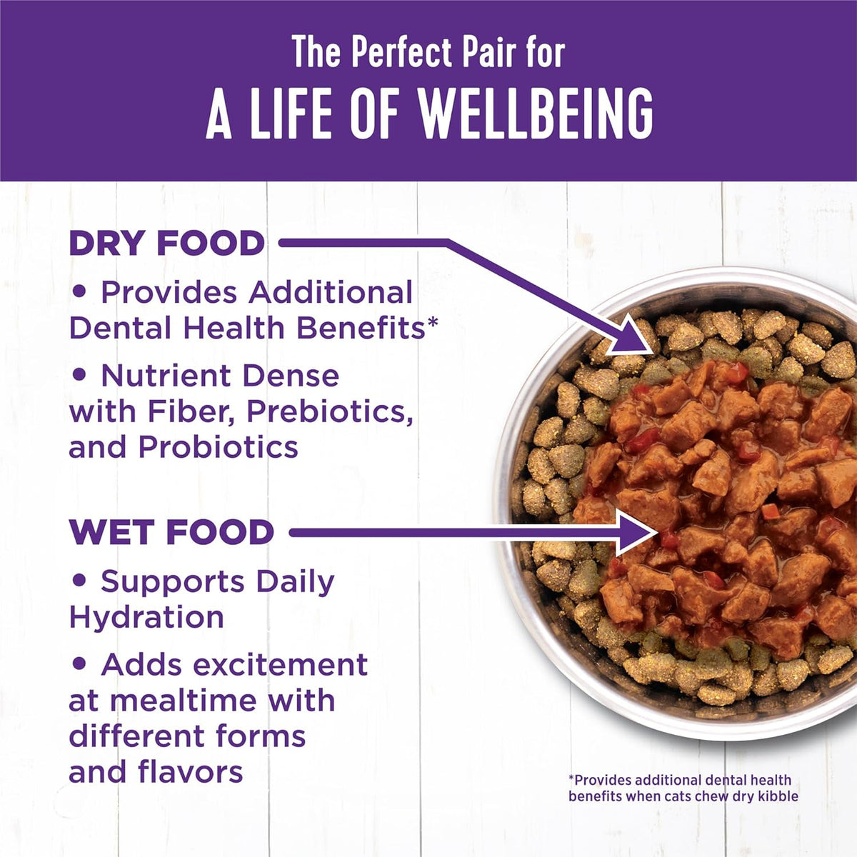 Wellness Complete Health Minced Adult Wet Cat Food, Natural, Protein-Rich, Grain Free, 5.5 Ounce