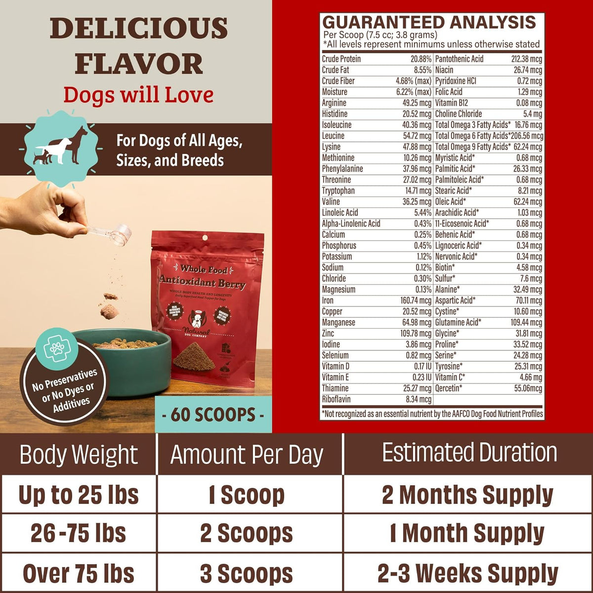 Natural Dog Company Dog Food Topper, Antioxidant Berry Vitamins & Superfood Meal Topper Supplement