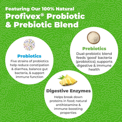 Vetnique Glandex Daily Probiotics for Dogs with Prebiotics to Support Gut Health with Fiber and