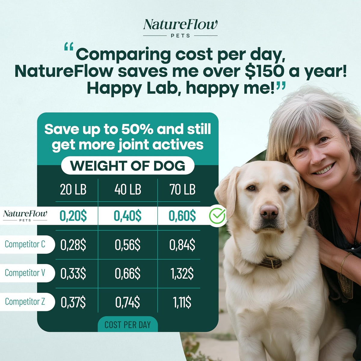 Joint Supplement for Dogs, Power of Nature Made in USA, Unique Formula: Green-Lipped Mussel