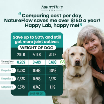 Joint Supplement for Dogs, Power of Nature Made in USA, Unique Formula: Green-Lipped Mussel