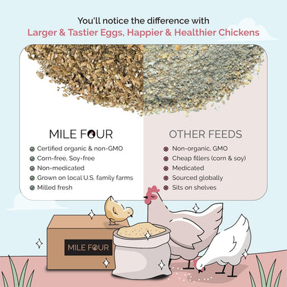 Organic Chicken Feed – Layer Mash, Non-GMO, USA Grown, 16% Protein, Corn-Free, Soy-Free