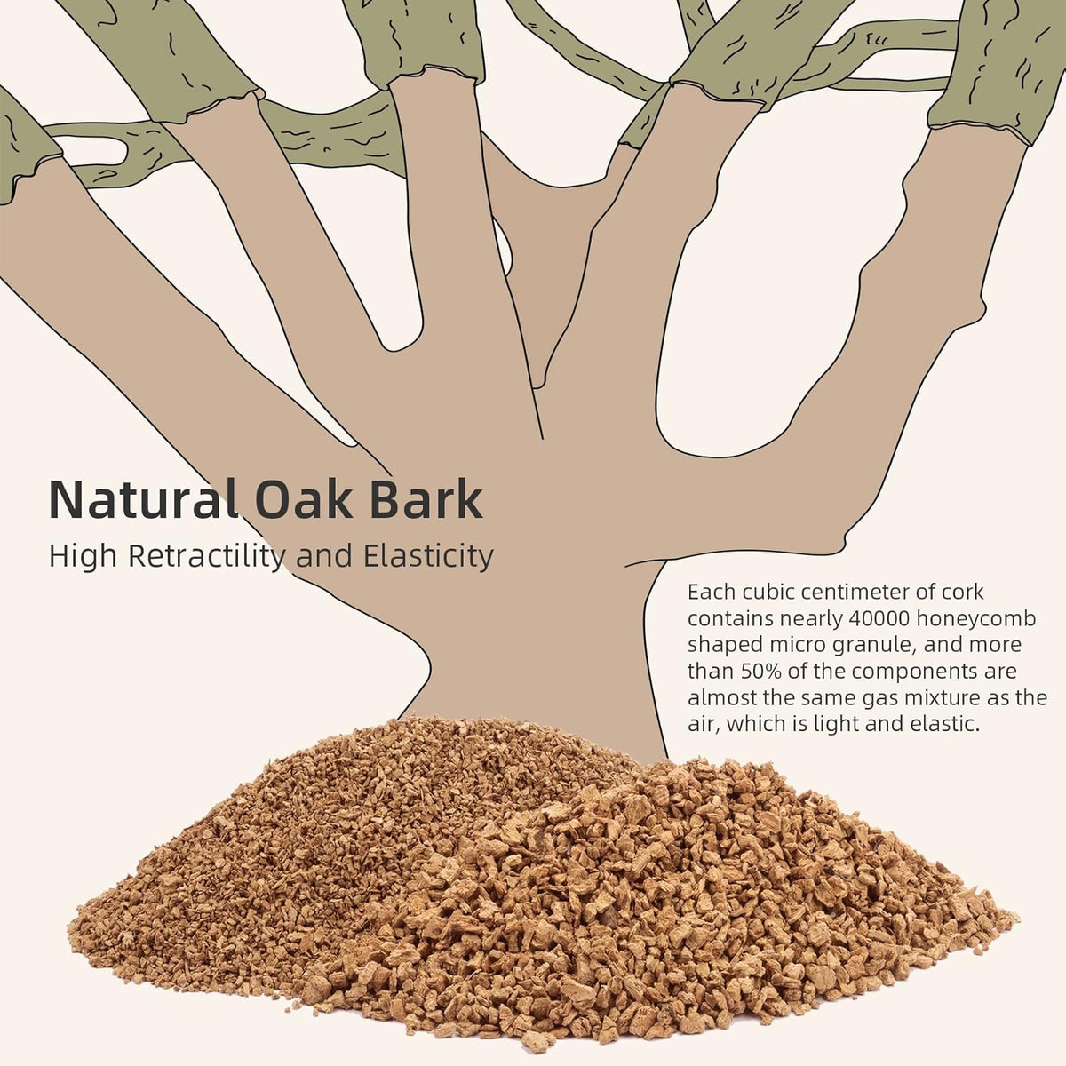 Niteangel Natural Coco/Cork Hamster Bedding Pet Litter for Dwarf Syrian Hamsters, Gerbils, mices