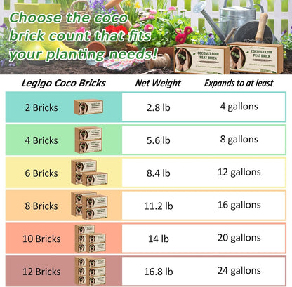 Legigo 12 Pack Premium Coco Coir Brick for Plants- 100% Organic Compressed Coconut Coir Bricks