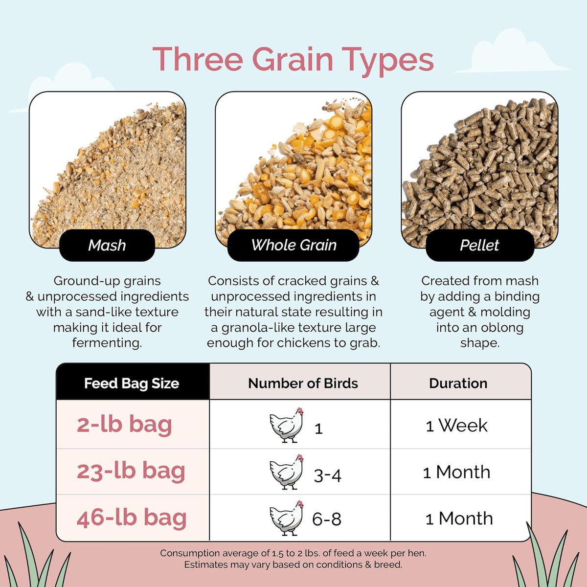 Organic Chicken Feed – Layer Pellet, Non-GMO, USA Grown, 16% Protein, Corn-Free, Soy-Free