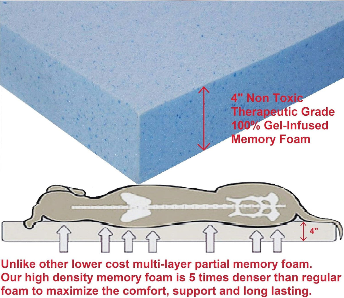 Dogbed4less Premium Gel Memory Foam Dog Bed, Durable Denim Cover with Waterproof Liner and Extra