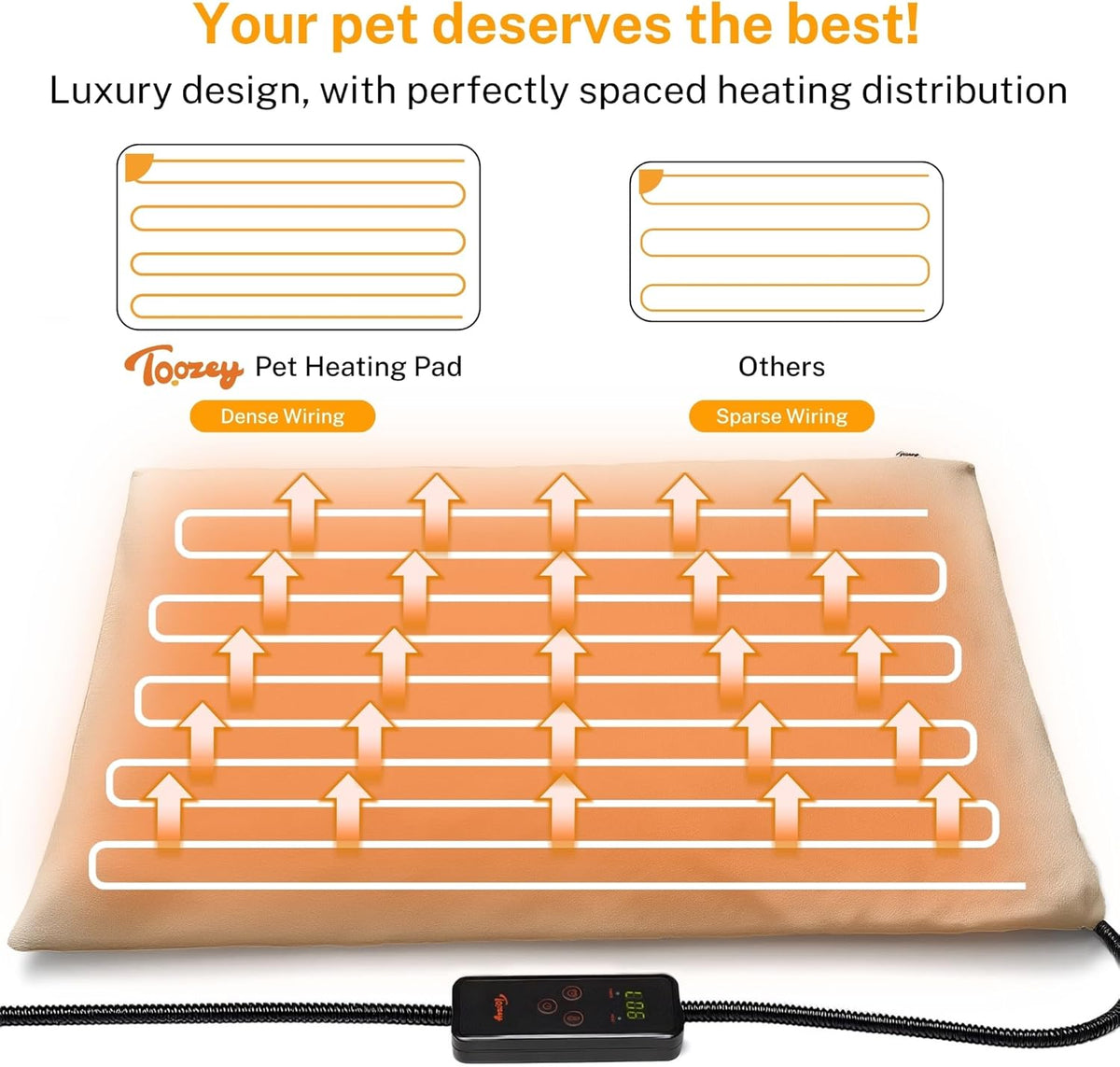 Toozey Pet Heating Pad, 6 Adjustable Temperature Dog Cat Heating Pad with Timer, Waterproof Heated